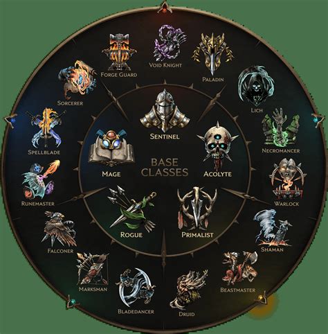 last epoch max gg|last epoch class tier list.